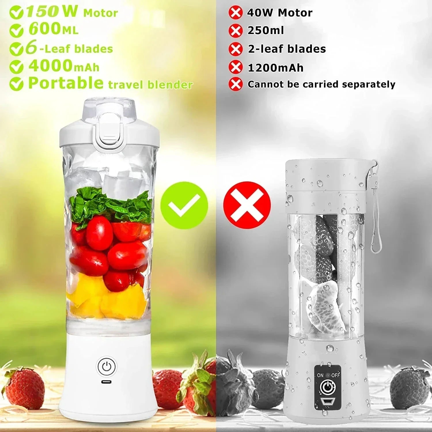 Portable Blender 600ML Electric Juicer Fruit Mixers 4000mAh USB Rechargeable Smoothie Mini Blender Personal Juicer Colorf - Electryx