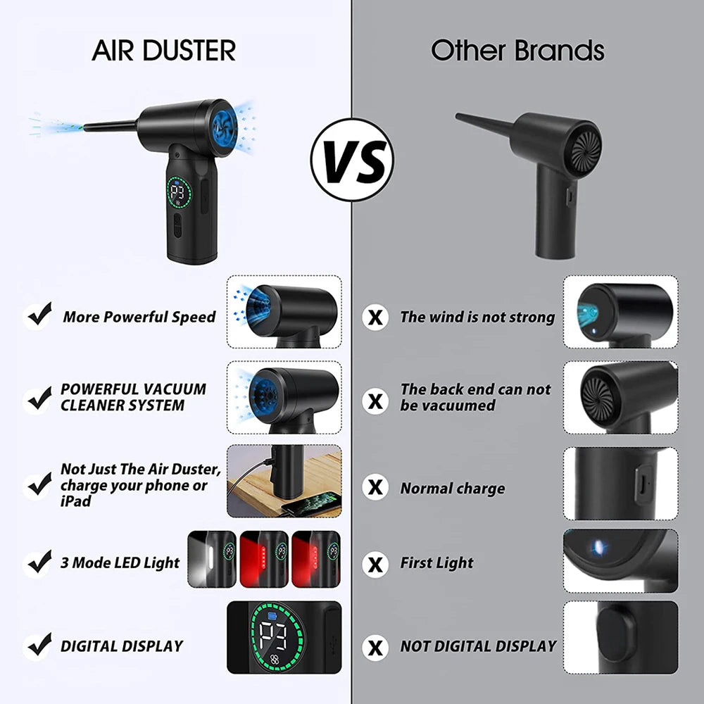 Wireless Air Duster 100000RPM Dust Blowing Gun USB Compressed Air Blower Cleaning For Computer Laptop Keyboard Camera Cleaning - Electryx